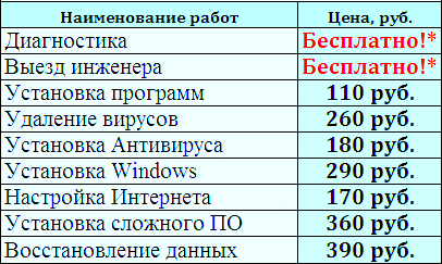 срочный ремонт компьютеров Юго-Западная